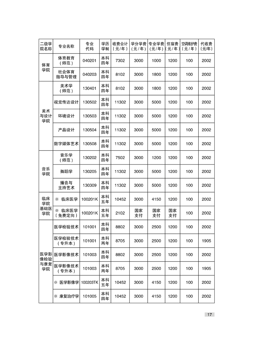 湘南学院2021年新生入学须知