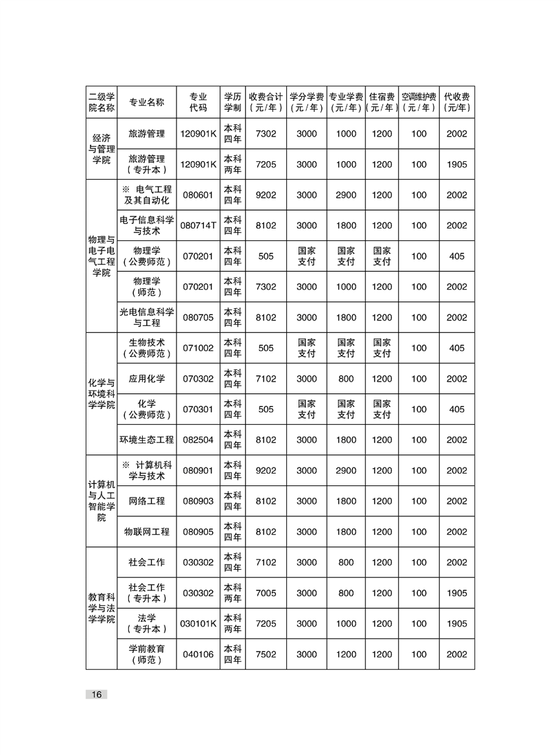 湘南学院2021年新生入学须知