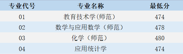 江苏第二师范学院2021年广西壮族自治区、山西省、重庆市录取结果可查询