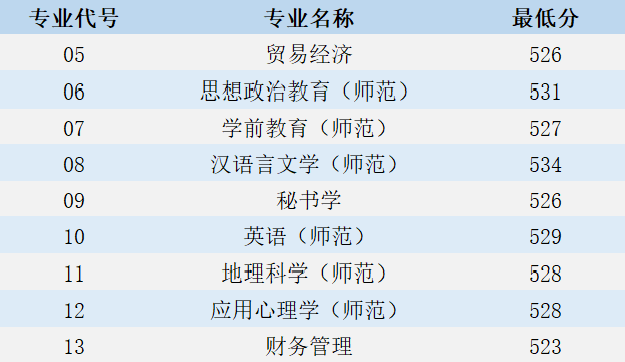 江苏第二师范学院2021年广西壮族自治区、山西省、重庆市录取结果可查询