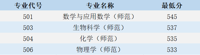 江苏第二师范学院2021年广西壮族自治区、山西省、重庆市录取结果可查询