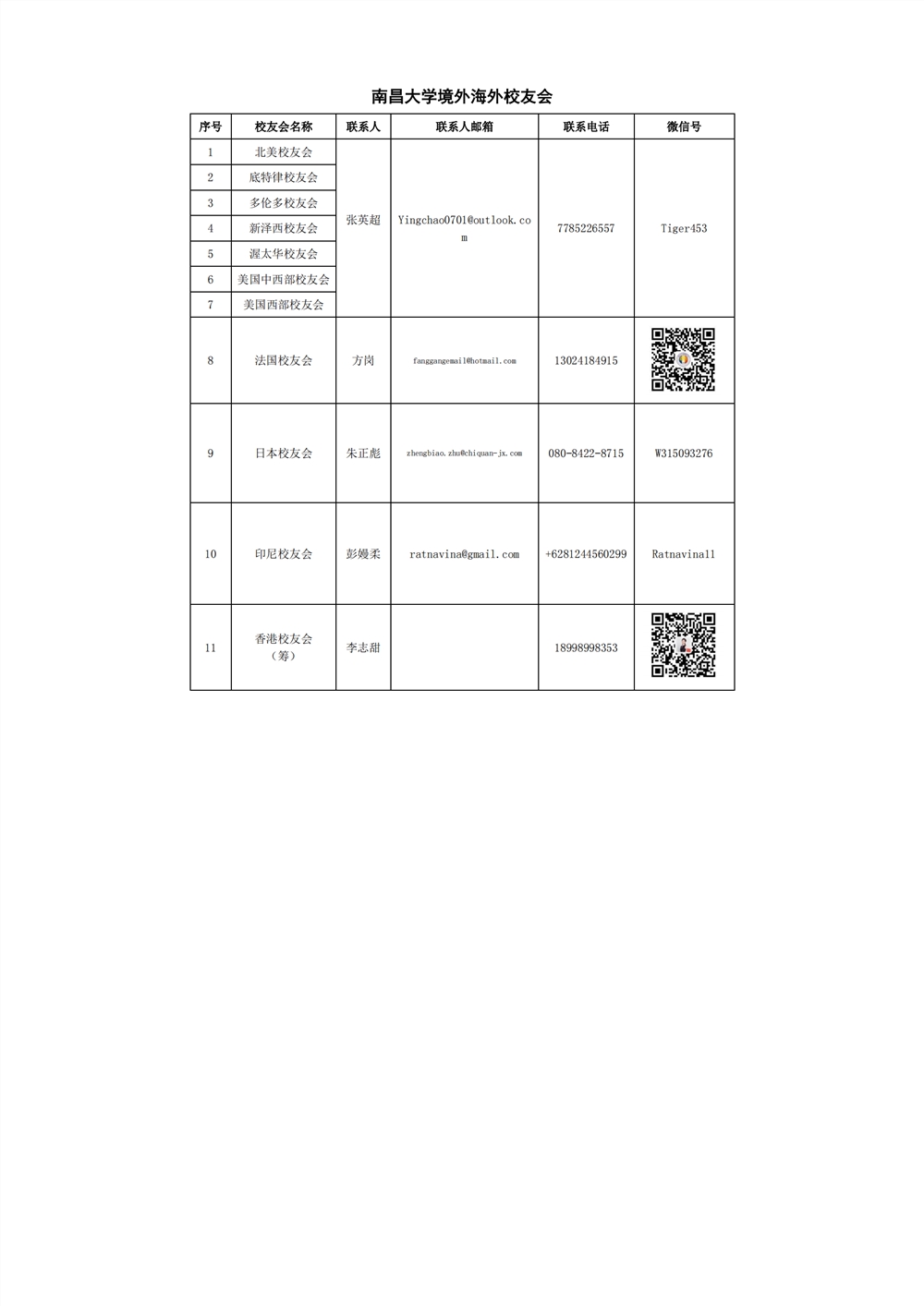 南昌大学2021年新生入学手册