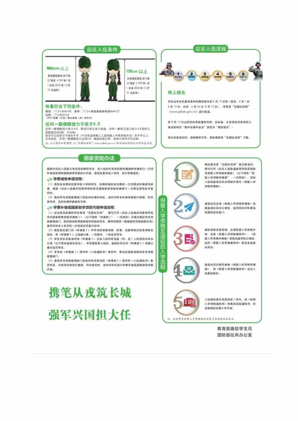 南昌大学2021年新生入学手册