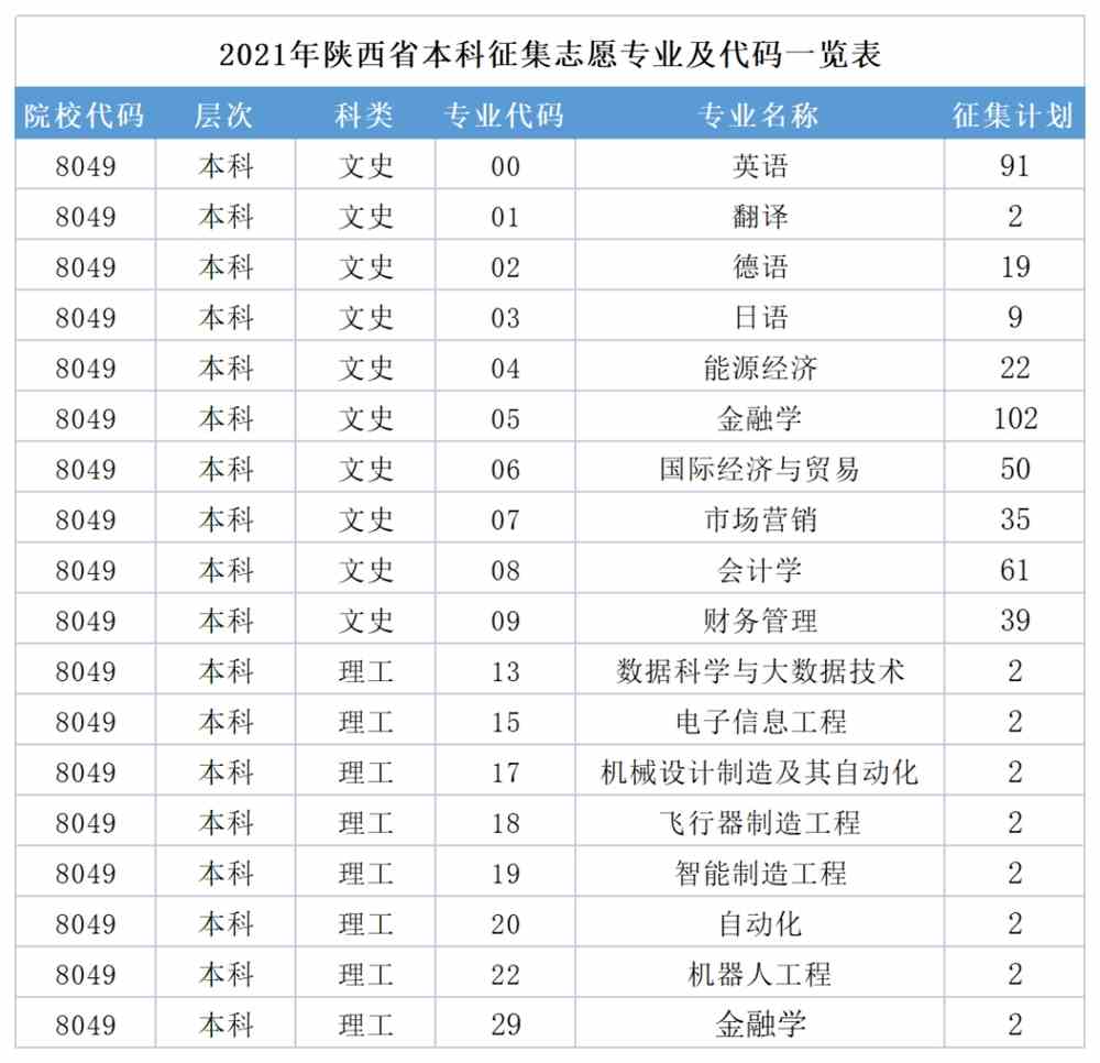 西安明德理工学院2021年陕西省本科二批征集志愿公告