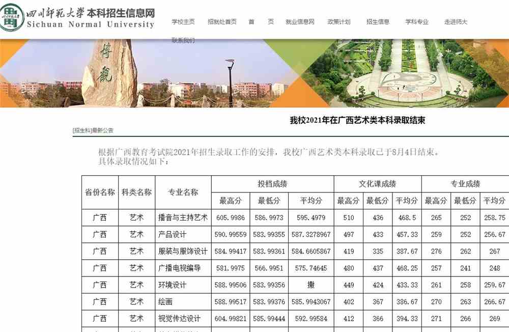 四川师范大学2021年在广西艺术类本科录取分数