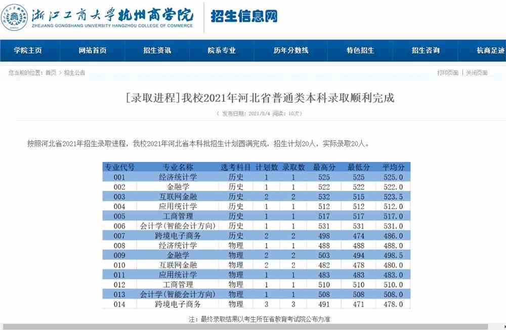 浙江工商大学杭州商学院2021年河北省普通类本科录取查询