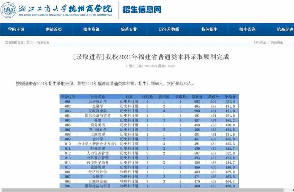 浙江工商大学杭州商学院2021年福建省普通类本科各专业录取分数