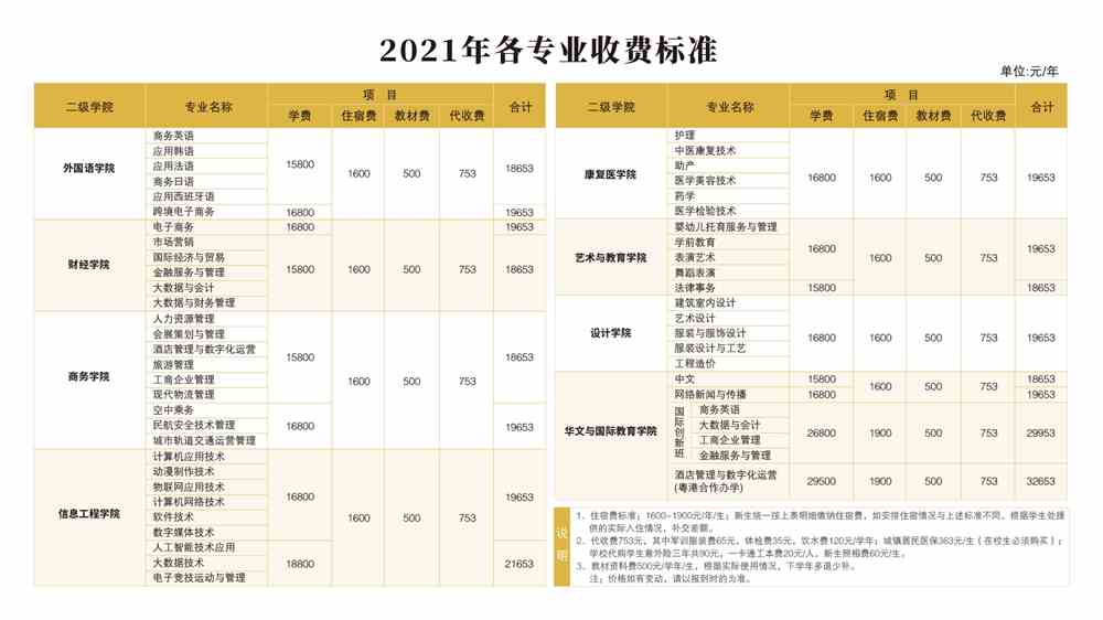 各专业收费标准1.jpg