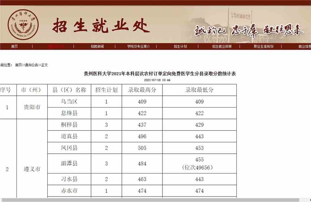 贵州医科大学2021年本科层次农村订单定向免费医学生分县录取分数统计表