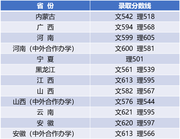 江南大学西藏内高班录取查询！8月4日录取信息发布