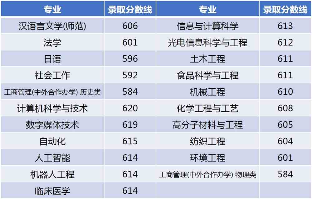 江南大学西藏内高班录取查询！8月4日录取信息发布