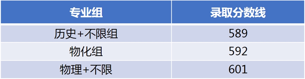 江南大学西藏内高班录取查询！8月4日录取信息发布