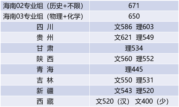 江南大学西藏内高班录取查询！8月4日录取信息发布