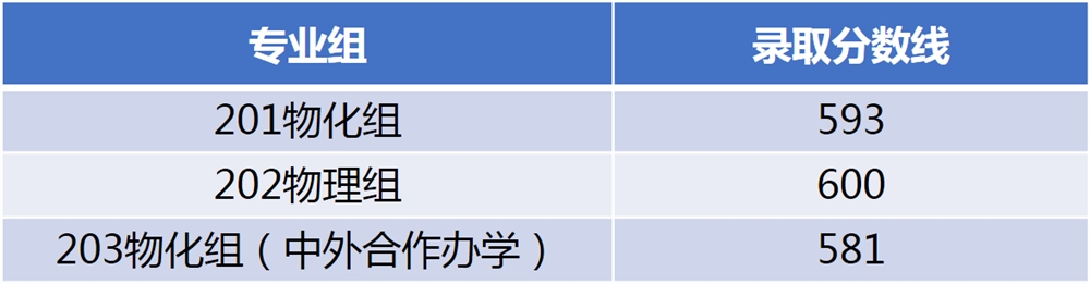 江南大学西藏普通类录取查询！8月2日录取信息发布
