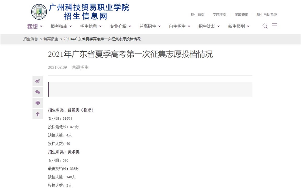 广州科技贸易职业学院2021年广东省夏季高考第一次征集志愿投档情况