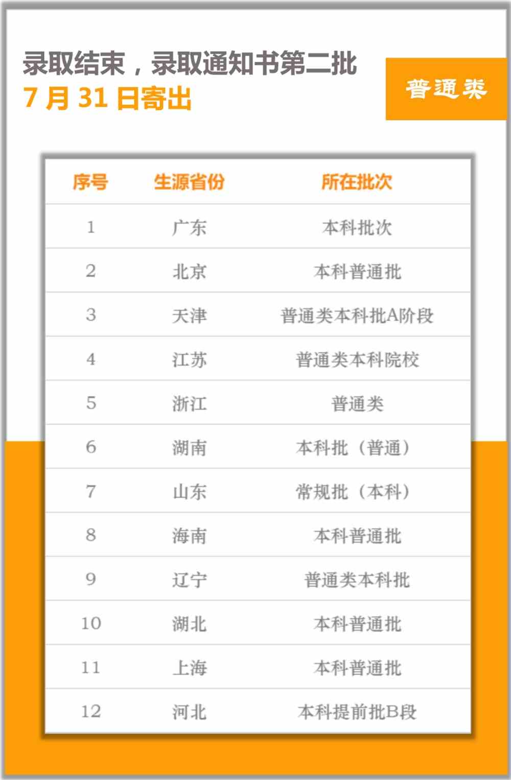 录取进行时|长沙学院第三批录取通知书发放啦