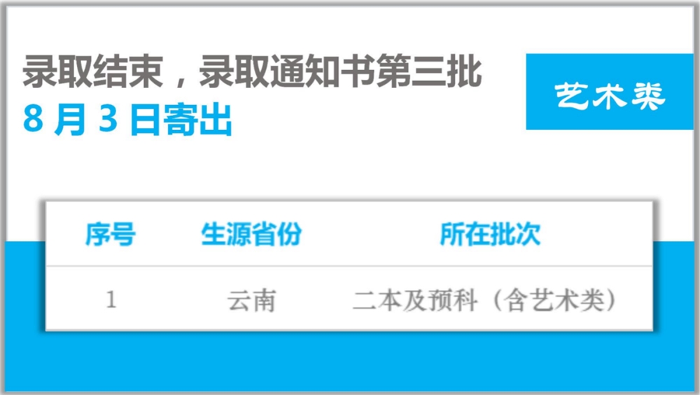 录取进行时|长沙学院第三批录取通知书发放啦