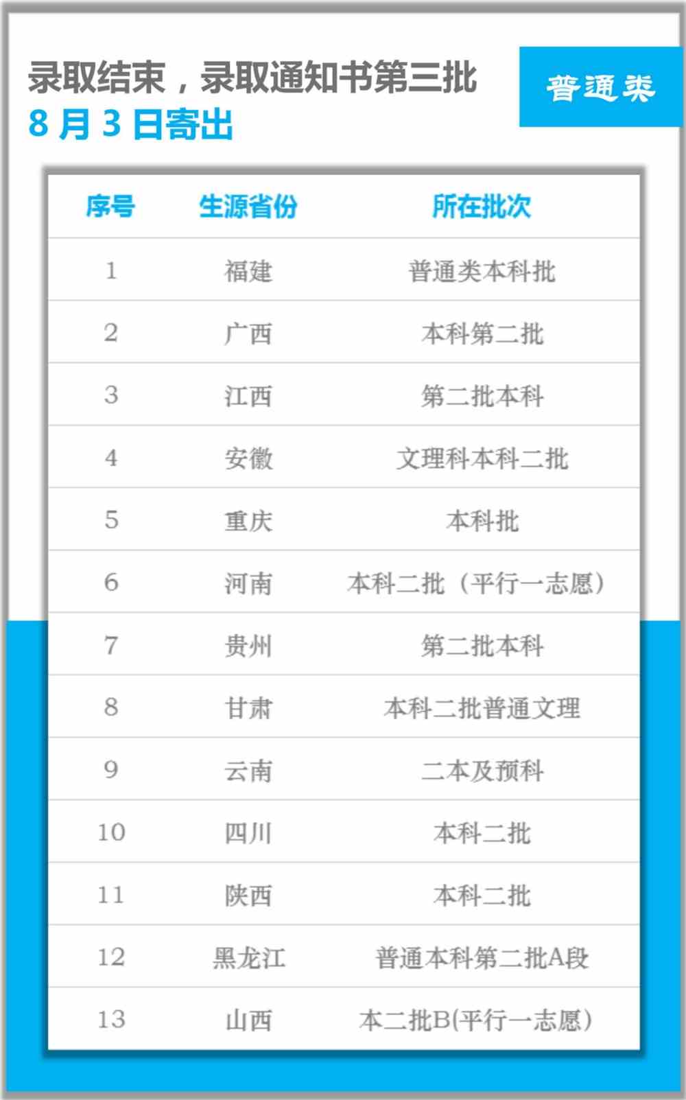 录取进行时|长沙学院第三批录取通知书发放啦