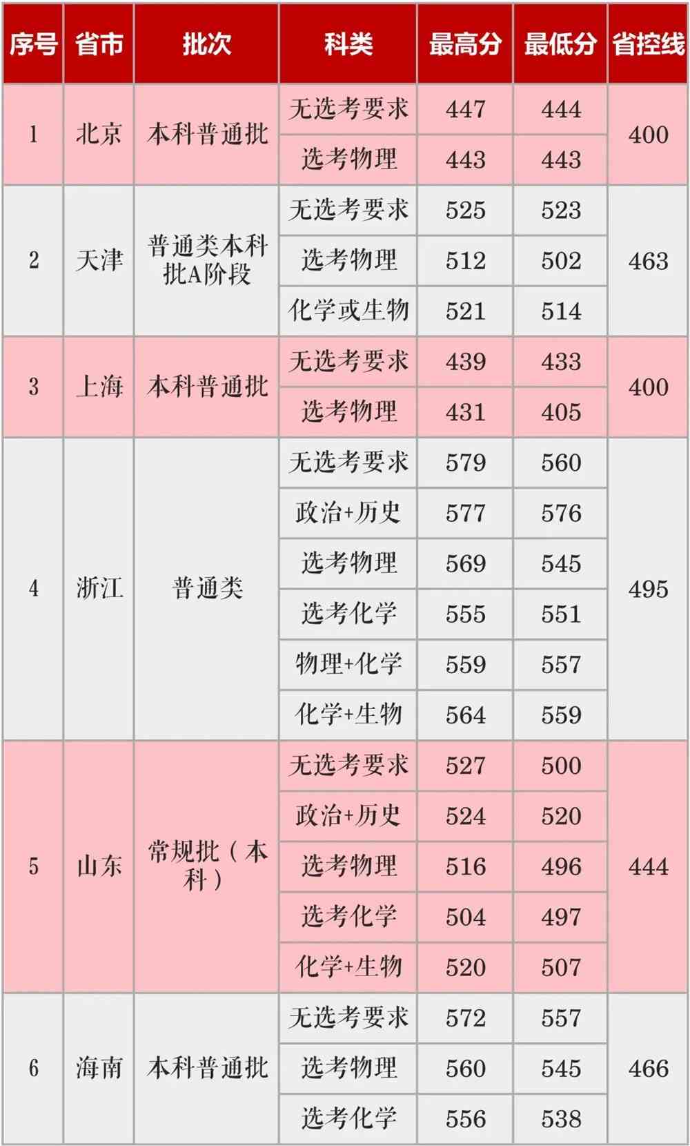 长沙学院2021年本科招生录取工作圆满结束