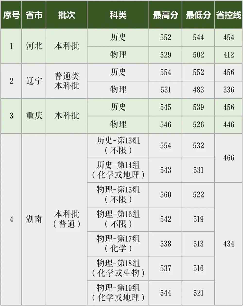 长沙学院2021年本科招生录取工作圆满结束