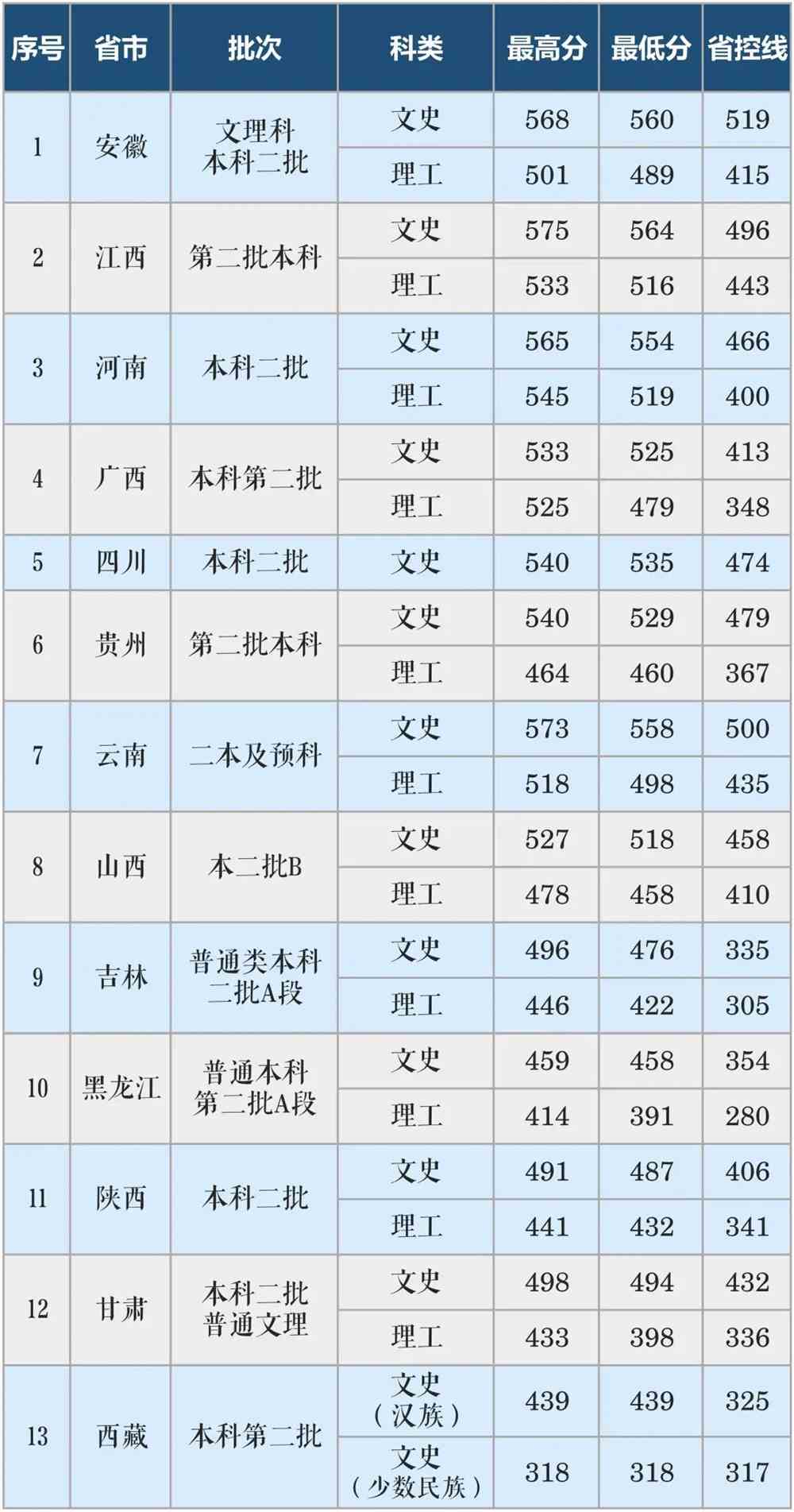 长沙学院2021年本科招生录取工作圆满结束