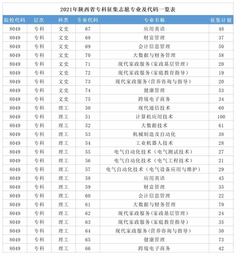 西安明德理工学院2021年陕西省高职专科批征集志愿公告