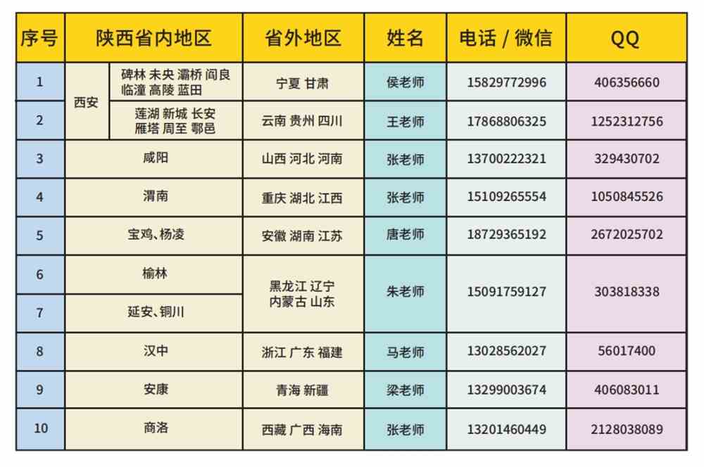 西安明德理工学院2021年陕西省高职专科批征集志愿公告