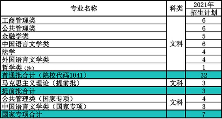 南开大学在江西省2021年招生人数