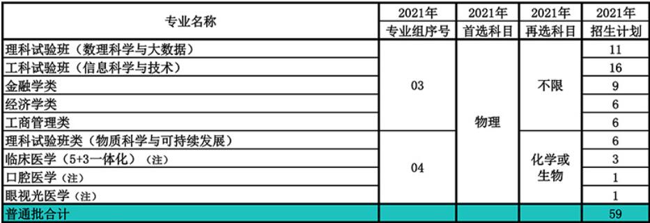 南开大学在江苏省2021年招生人数
