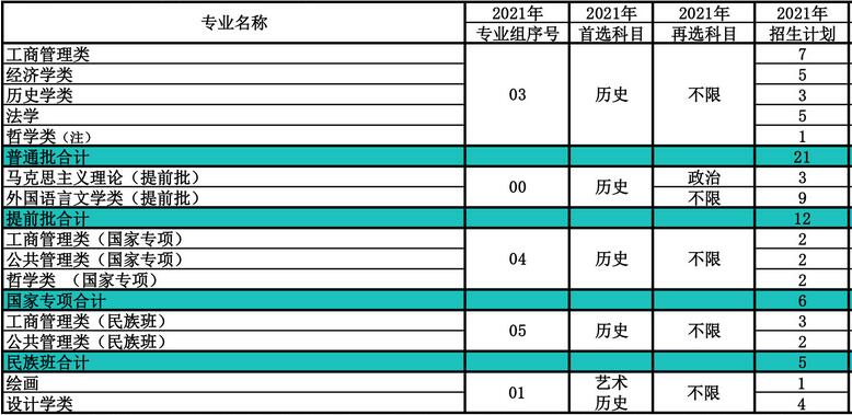 南开大学在湖南省2021年招生人数