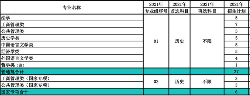 南开大学在湖北省2021年招生人数