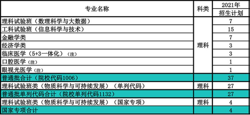 南开大学在黑龙江省2021年招生人数