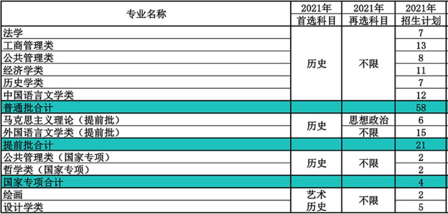 南开大学在河北省2021年招生人数