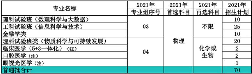 南开大学在广东省2021年招生人数