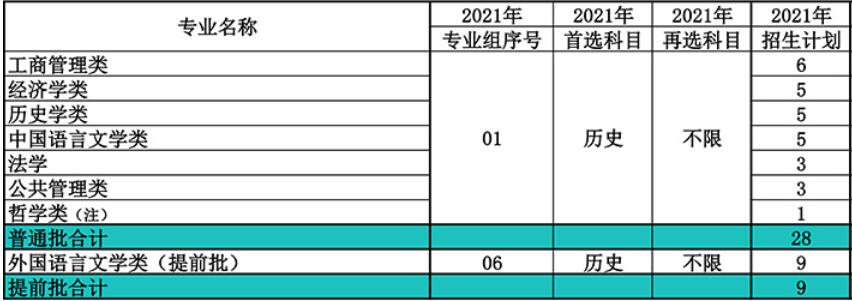 南开大学在广东省2021年招生人数