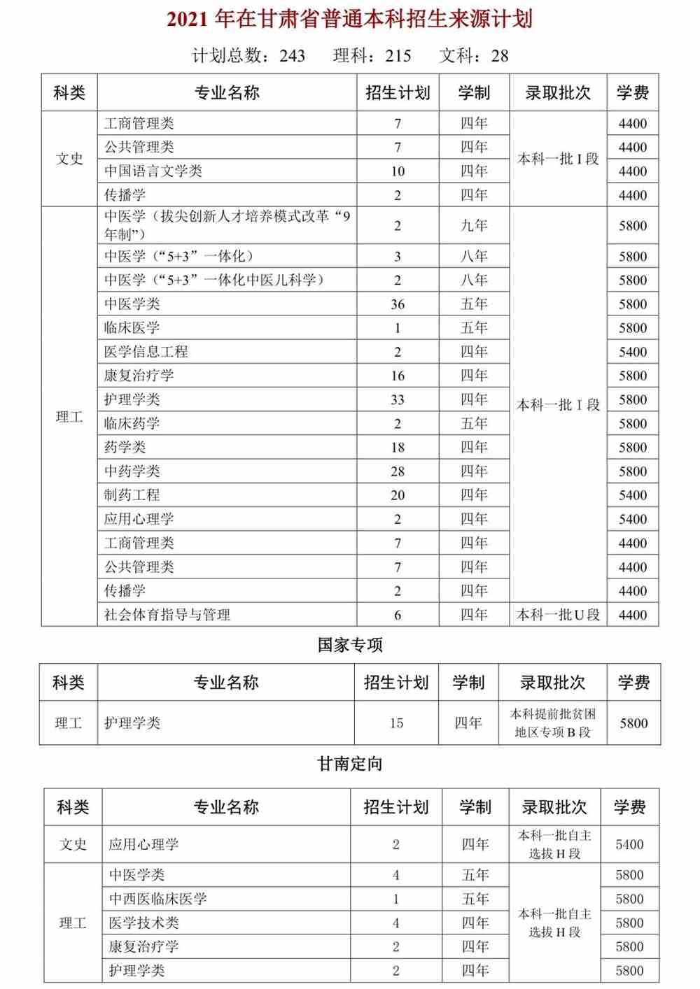 天津中医药大学2021年在甘肃省普通本科招生来源计划