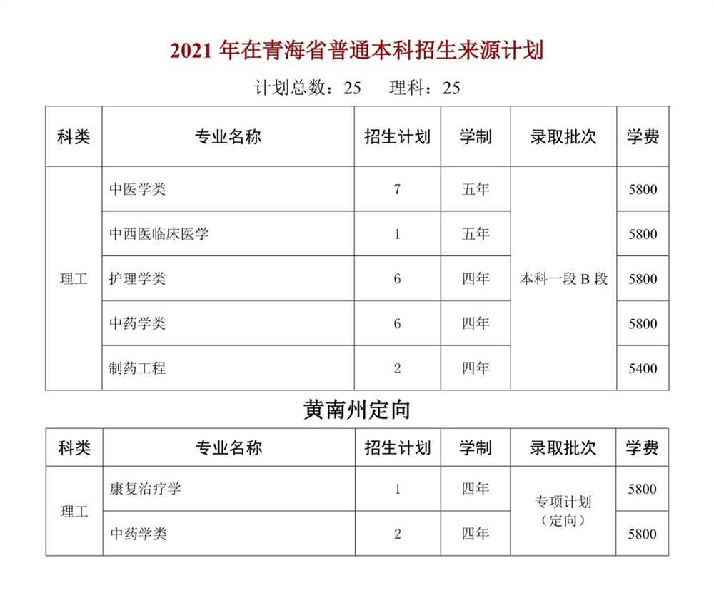 天津中医药大学2021年在青海省普通本科招生来源计划