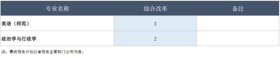 天津师范大学2021年在山东普通类本科招生人数