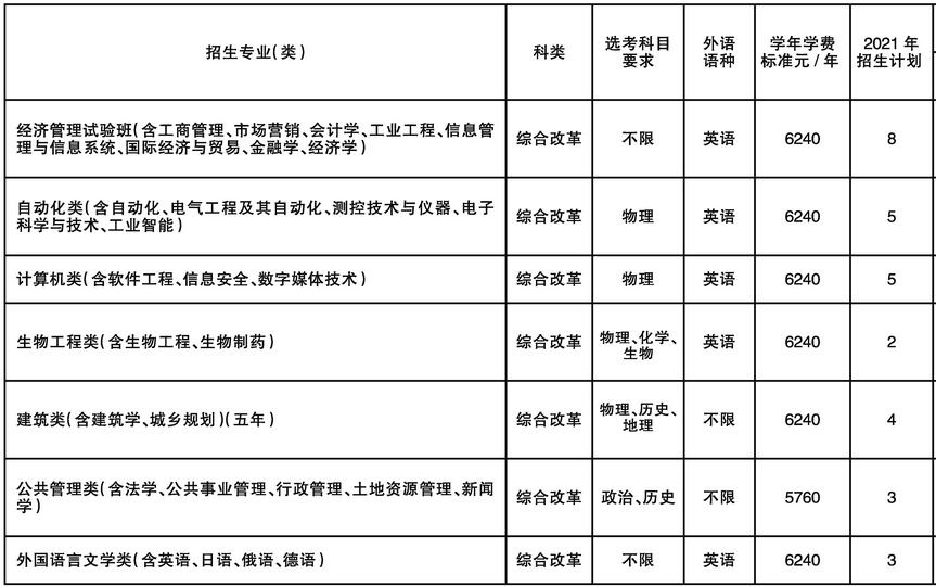 东北大学2021年北京分专业招生人数