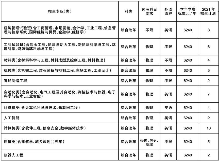 东北大学2021年天津分专业招生人数