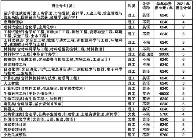 东北大学2021年黑龙江分专业招生人数