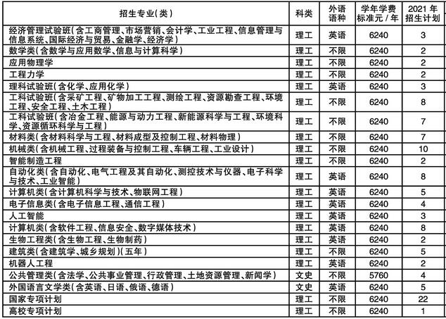 东北大学2021年江西分专业招生人数
