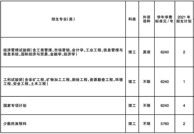 东北大学2021年西藏分专业招生人数