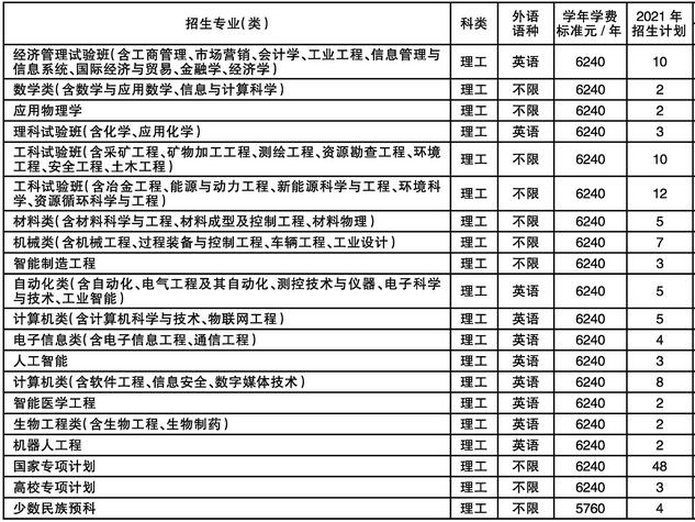 东北大学2021年甘肃分专业招生人数