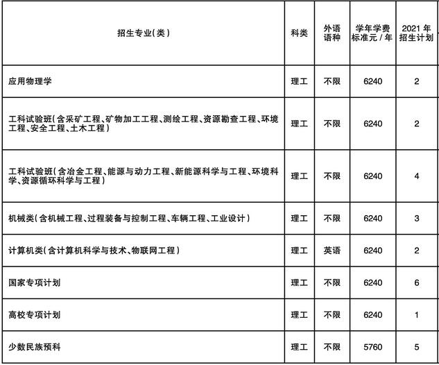 东北大学2021年青海分专业招生人数