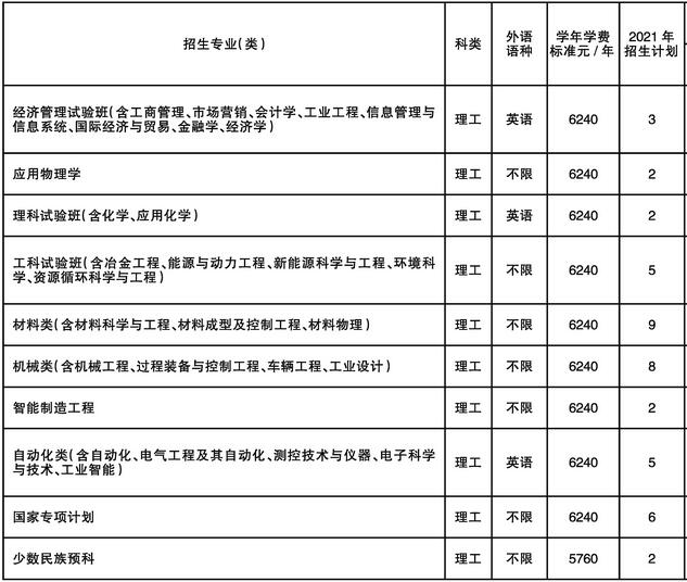 东北大学2021年宁夏分专业招生人数