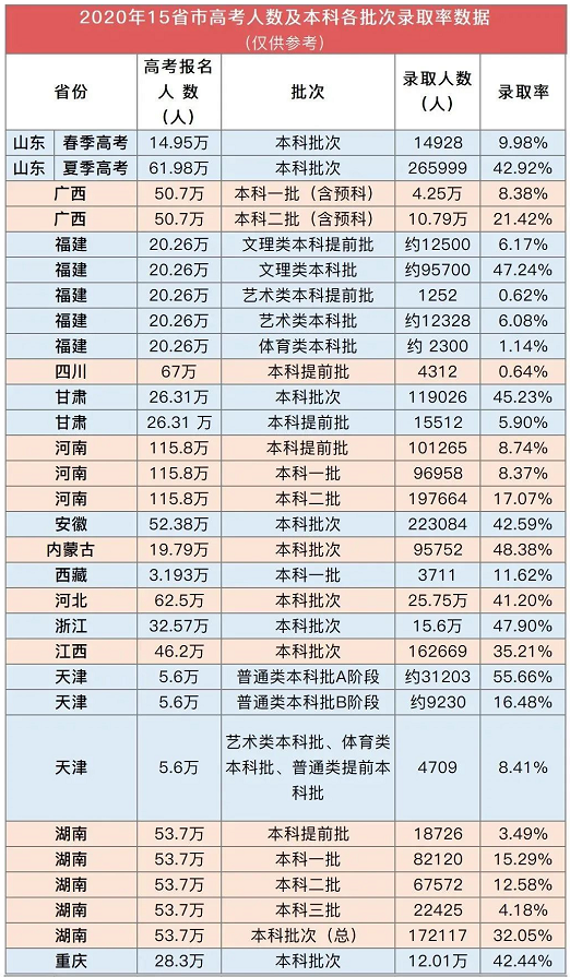 2021年高考录取人数及本科录取率