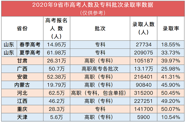 2021年高考录取人数及本科录取率