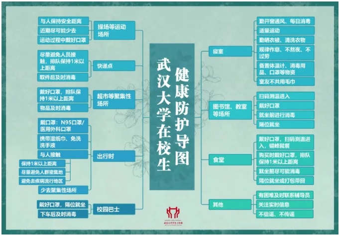 武汉大学2021年秋季学期开学学生报到相关安排通知