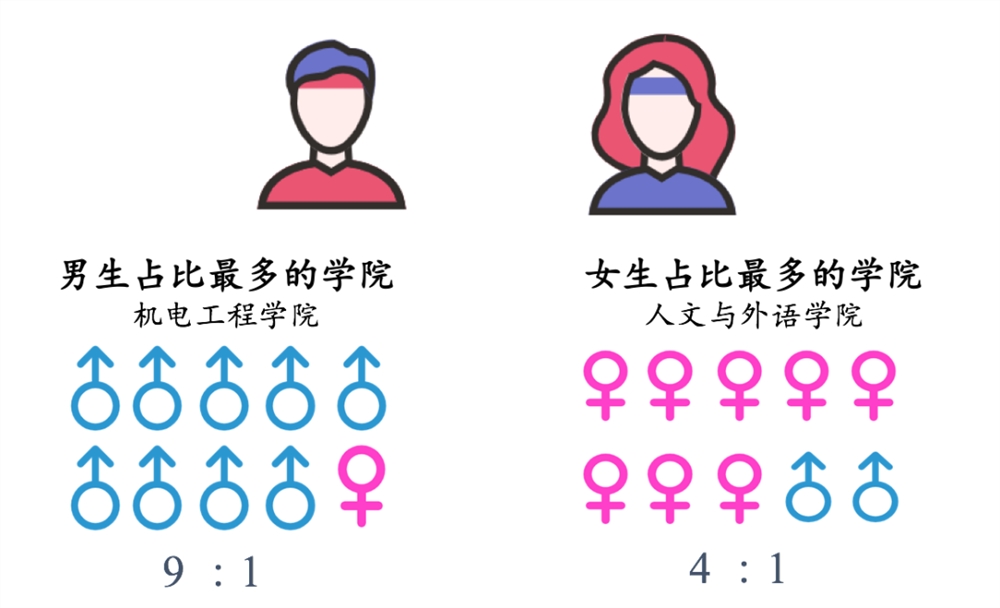中国计量大学21级萌新大数据，你想知道的都在这里！